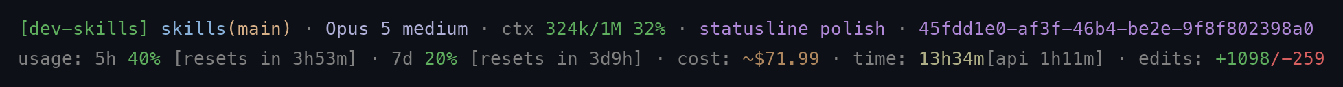 The dev-skills status line, two lines. First: [dev-skills] skills(main) · Opus 5 medium · ctx 324k/1M 32% · statusline polish · 45fdd1e0-af3f-46b4-be2e-9f8f802398a0. Second: usage: 5h 40% [resets in 3h53m] · 7d 20% [resets in 3d9h] · cost: ~$71.99 · time: 13h34m[api 1h11m] · edits: +1098/-259